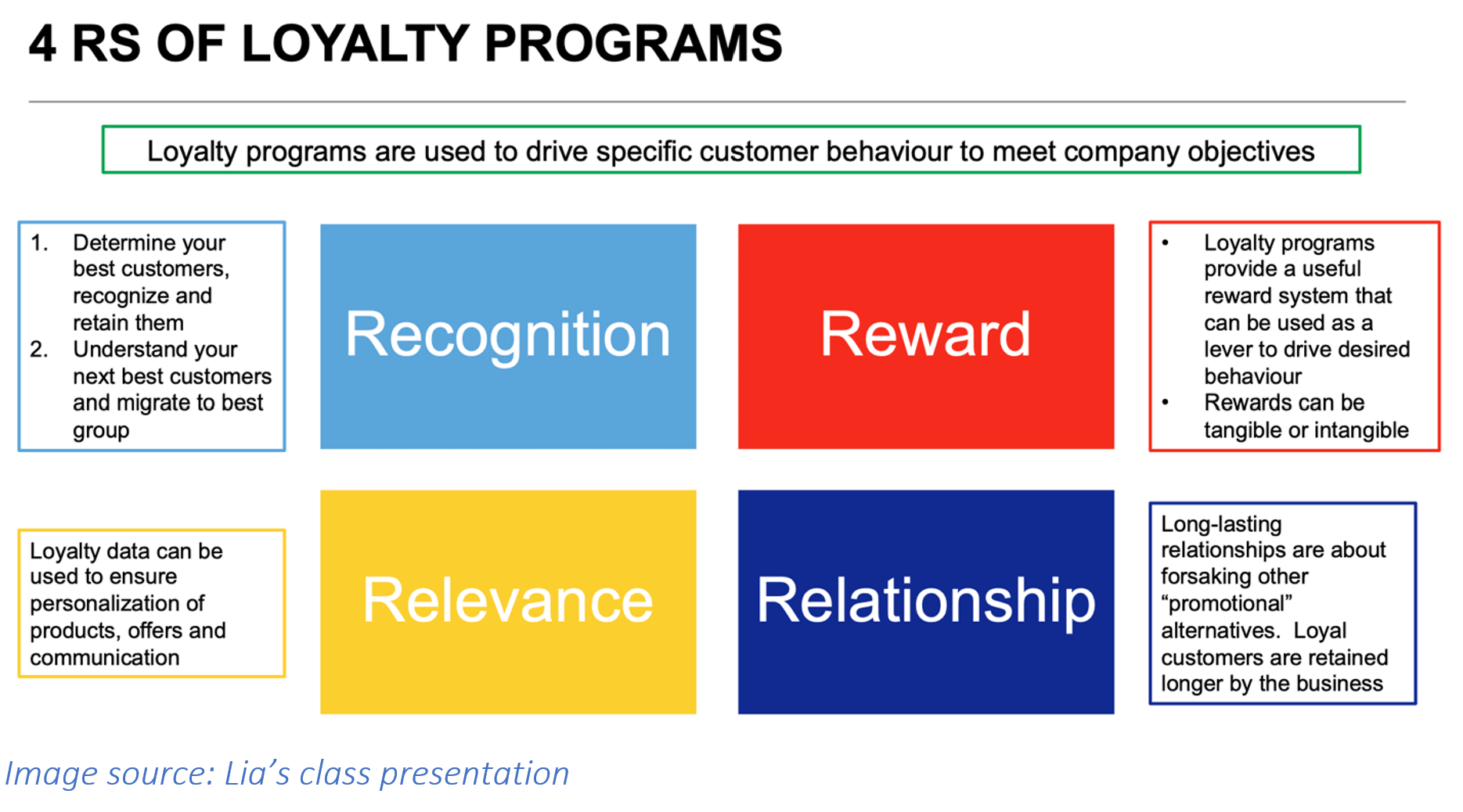 Value-based Loyalty Program Leveraging Data - Home